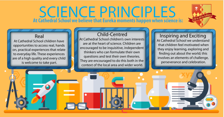 science-principles